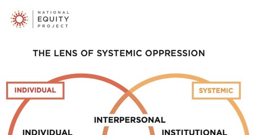 equity lens document image