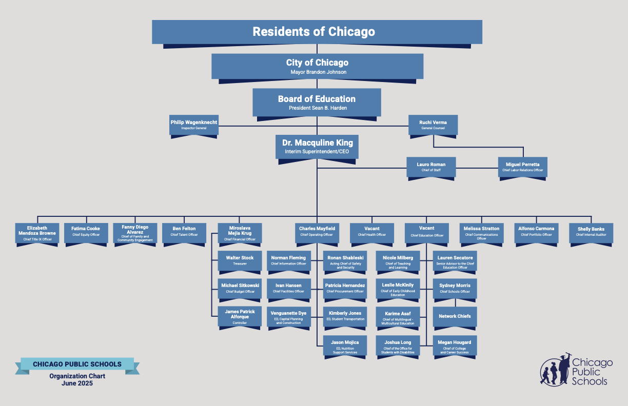 org chart