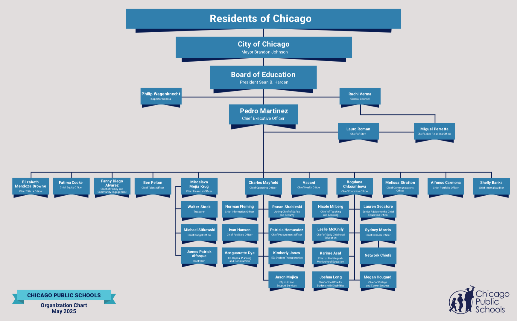 Chicago Public Schools Organizational Chart