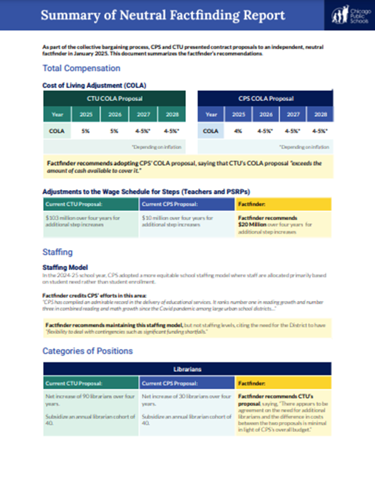 An image of a 2025 factfinding report